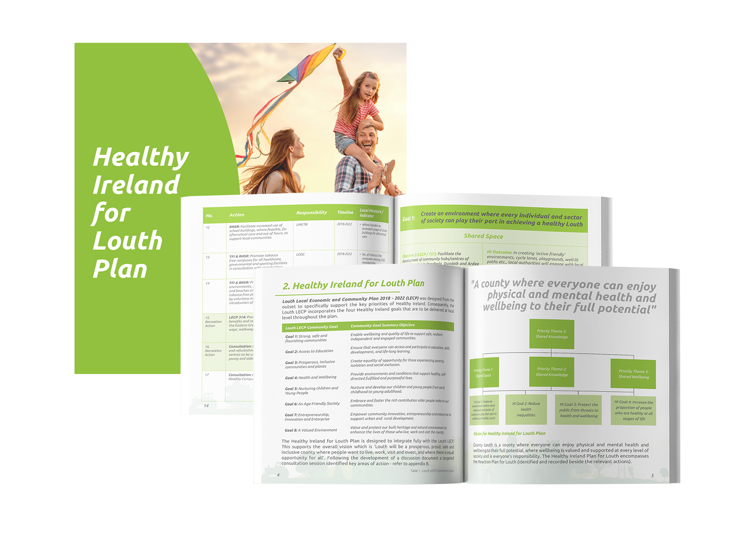 Creative Solutions for Government Publications -Healthy Ireland for Louth Plan Brochure Mockup - Graphic Design by The Digital Bakery Creative Agency in Dundalk Louth